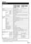 Page 6765
Specifications
ItemLCD COLOUR TV (40 o/102 cm), LC-40LE924E, LC-40LE924RU,  LC-40LE824E, LC-40LE824RU,  LC-40LU824E, LC-40LU824RU,  LC-40LE814E, LC-40LE814RU,  LC-40LX814E
LCD COLOUR TV (46 o/117 cm), LC-46LE824E, LC-46LE824RU,  LC-46LU824E, LC-46LU824RU,  LC-46LE814E, LC-46LE814RU,  LC-46LX814E
LCD	panel102	cm	(40	o)	X-Gen	panel117	cm	(46	o)	X-Gen	panel
Resolution1,920	x	1,080	x	4	dots
Video	colour	systemPAL/SECAM/NTSC	3.58/NTSC	4.43/PAL	60
TV	functionTV-standardAnalogueCCIR	(B/G,	I,	D/K,	L/L’)...