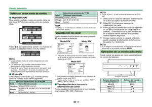 Page 2220
 Selección de un modo de sonido
 
EModo DTV/SAT
Si se reciben múltiples modos de sonido, cada vez 
que pulsa 7 el modo cambia como se muestra 
abajo.
Audio (ENG) STEREO
I/D IDID
CH A CH B CH AB
Audio (ENG) CH A
Audio (ENG) MONO
Pulse c/d para seleccionar sonido I o D cuando se 
visualice la pantalla STEREO o DUAL MONO.
Audio (ENG) STEREO
I/D IDID
NOTA La pantalla del modo de sonido desaparece en seis 
segundos.
 Los elementos que pueden seleccionarse varían  dependiendo de las emisiones recibidas....