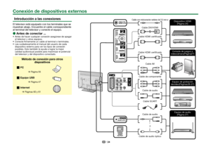 Page 2624
 Introducción a las conexiones
El televisor está equipado con los terminales que se 
muestran abajo. Encuentre el cable correspondiente 
al terminal del televisor y conecte el equipo. 
E
Antes de conectar ...
 Antes de hacer cualquier conexión asegúrese de apagar 
el televisor y otros equipos.
 Conecte firmemente un cable al terminal o terminales.
 Lea cuidadosamente el manual del usuario de cada  dispositivo externo para ver los tipos de conexión 
posibles. Esto también le ayuda a lograr la mejor...