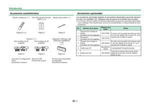 Page 64
Accesorios suministrados
Mando a distancia ( x 1) Pila LR03 (alcalina tamaño “AAA”) ( x 2)Atadura para cable ( x 1)
Páginas 6 y 8
Página 6Página 9
Soporte ( x 1) Adaptador USB para LAN 
inalámbrica (WN8522D  7-JU)( x 1)
Para modelos de 46 
pulgadas Para modelos de 40 
pulgadas
Página 5 Página 5Página 61
Guía para la configuración 
inicial 
(documento impreso) Memoria USB 
(manual del usuario)
Precauciones importantes 
de seguridad 
(documento impreso)
 Accesorios opcionales
Los accesorios opcionales...