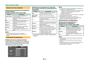 Page 5452
Visionado de fotos ampliadas
Botones para la operación de visualización 
de foto ampliada
(Cuando se usa el modo medio USB)
BotonesDescripción
c/d (Cursor) Ir a la foto anterior/siguiente en el 
mismo directorio.
6 Retornar a la pantalla de selección de 
miniatura.
3D Cambio entre los modos 2D y 3D.
Botón R Rota la foto 90 grados hacia la 
izquierda.
Botón G Rota la foto 90 grados hacia la 
derecha.
Botón B Se visualiza “Menú soporte USB”.
 Sacar dispositivo USB
p Revela/oculta la visualización de la...