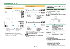 Page 5755
 Conexión de un PC
Conexión HDMI
PCTerminal HDMI 1, 2, 3 o 4
 
Cable HDMI certificado (de venta en el 
comercio)
PC Terminal HDMI 2*
 
Cable con 
miniconector estéreo 
de 3,5 mm ø
(de venta en el 
comercio) 
Cable DVI/HDMI
(de venta en el 
comercio)
*  Al utilizar el terminal HDMI 2, debe seleccionar el 
elemento apropiado en el menú “Selección de audio” 
dependiendo del tipo de cable HDMI conectado (Para 
los detalles consulte la página 43).
Conexión analógica
PC Terminal PC*
 
Cable RGB
(de...