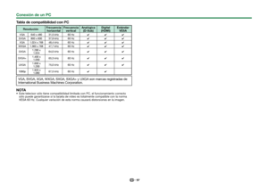 Page 5957
 Tabla de compatibilidad con PC
ResoluciónFrecuencia 
horizontal Frecuencia 
vertical Analógica 
(D-Sub) Digital 
(HDMI) Estándar 
VESA
VGA 640 x 480 31,5 kHz 60 Hz ✔✔✔
SVGA 800 x 600 37,9 kHz 60 Hz ✔✔✔
XGA 1.024 x 768 48,4 kHz 60 Hz ✔✔✔
WXGA 1.360 x 768 47,7 kHz 60 Hz ✔✔✔
SXGA 1.280 x 
1.024 64,0 kHz 60 Hz
✔✔✔
SXGA+ 1.400 x 
1.050 65,3 kHz 60 Hz
✔✔✔
UXGA 1.600 x 
1.200 75,0 kHz 60 Hz
✔✔✔
1080p 1.920 x 
1.080 67,5 kHz 60 Hz
✔✔
VGA, SVGA, XGA, WXGA, SXGA, SXGA+ y UXGA son marcas registradas de...