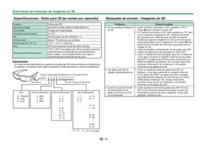 Page 7472
 Especificaciones – Gafas para 3D (se venden por separado)
ProductoGafas para 3D
Número de modeloAN-3DG10-S/AN-3DG10-R/AN-3DG10-A
Tipo de lentePostigo de cristal líquido
Suministro de alimentación3 V CC
PilaPila de botón de litio (CR2032 × 1).
Vida de la pilaAprox. 75 horas de uso continuo
Dimensiones (An x Al x Pr)172,7 × 47,5 × 170,0 mm
Peso65,0 g (incluyendo la pila de botón de litio)
Temperatura de funcionamiento
10°C a 40°C (Las gafas para 3D no pueden funcionar 
perfectamente a temperaturas...