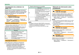 Page 7775
Actualización de su televisor vía 
DVB-T/T2*
Garantice que su versión de software del televisor 
siempre esté actualizada. SHARP de vez en cuando 
pondrá a su disposición versiones actualizadas del 
software base del televisor y del software DVB.
*  Serie 831 solamente
Ajustes del visionado
Ajuste de descarga
Vaya a “Menú” > “Instalación” > “Ajustes del 
visionado” > “Ajuste individual” > “Búsqueda en 
espera” > “Ajuste de descarga”.
Buscando actualizaciones*
*  Todos los países, excepto Reino Unido,...