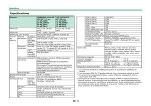 Page 8078
Apéndice
 Especificaciones
ElementoTELEVISOR A COLOR 
LCD (46o/117 cm)
LC-46LE830E
LC-46LE830RU
LC-46LE831E
LC-46LE831SLCD COLOUR TV 
(40o/102 cm),
LC-40LE830E 
LC-40LE830RU
LC-40LE831E
LC-40LE831S
Panel LCD 117 cm (46 o) X-Gen 
panel102 cm (40 o) X-Gen 
panel
Resolución 1.920 x 1.080 x 4 puntos
Sistema del color de vídeo PAL/SECAM/NTSC 3,58/NTSC 4,43/PAL 60
Función 
del 
televisor Estándar 
del televisor
Analógica CCIR (B/G, I, D/K, L/L’)
Digital
(Serie 830)DVB-T (2K/8K OFDM), DVB-C, DVB-S/S2...