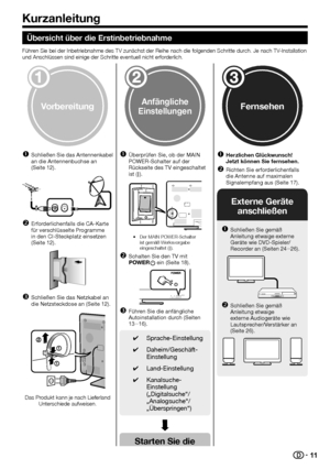 Page 1311
Übersicht über die Erstinbetriebnahme
Führen Sie bei der Inbetriebnahme des TV zunächst der Reihe nach die folg\
enden Schritte durch. Je nach TV-Installation 
und Anschlüssen sind einige der Schritte eventuell nicht erforderlich.
Vorbereitung
 
Schließen Sie das Antennenkabel 
an die Antennenbuchse an 
(Seite 12).
 
Erforderlichenfalls die CA-Karte 
für verschlüsselte Programme 
in den CI-Steckplatz einsetzen 
(Seite 12).
 
Schließen Sie das Netzkabel an 
die Netzsteckdose an (Seite 12).
Das...