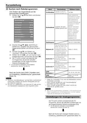 Page 1614
Kurzanleitung
 
E Suchen nach Kabelprogrammen
Zum Ändern der Gegenstände auf die 
gewünschten Einstellungen:
 
1Wählen Sie mit a/b das Menü und drücken 
Sie dann ;.
Verschlüsseltprogr. [Ja]
Suchmethode[Kanal]
Startfrequenz
Netzwerk-ID[Keine]
Symbolrate 1
Symbolrate 2
QAM-Modulation 1
QAM-Modulation 2
Rücksetzen
Suchstart
 
2Drücken Sie a/b/c/d oder 0_9 zum 
Wählen bzw. Eingeben des gewünschten 
Gegenstands/Wertes und drücken Sie dann 
;.
 
3Drücken Sie a/b zum Wählen von 
„Suchstart“ und drücken Sie...