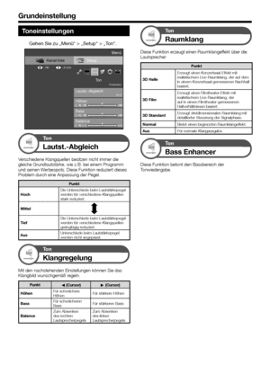 Page 3432
Toneinstellungen
Gehen Sie zu „Menü“ > „Setup“ > „Ton“.
Setup
Bass Lautst.-Abgleich To n
Höhen
[Aus]
STANDARD
Kanal-liste
: Zurück
: OK
Menü
BalanceLi.30Re.30
To n
Lautst.-Abgleich
Verschiedene Klangquellen besitzen nicht immer die 
gleiche Grundlautstärke, wie z.B. bei einem Programm 
und seinen Werbespots. Diese Funktion reduziert dieses 
Problem durch eine Anpassung der Pegel.
Punkt
Hoch Die Unterschiede beim Lautstärkepegel 
werden für verschiedene Klangquellen 
stark reduziert.
Mittel
Tief Die...