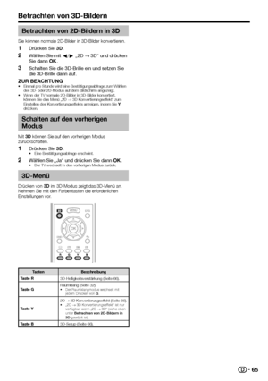 Page 6765
Betrachten von 3D-Bildern
Betrachten von 2D-Bildern in 3D
Sie können normale 2D-Bilder in 3D-Bilder konvertieren.
 
1Drücken Sie 3D.
 
2Wählen Sie mit c/d „2D s 3D“ und drücken 
Sie dann ;.
 
3Schalten Sie die 3D-Brille ein und setzen Sie 
die 3D-Brille dann auf.
ZUR BEACHTUNG•  Einmal pro Stunde wird eine Bestätigungsabfrage zum Wählen 
des 3D- oder 2D-Modus auf dem Bildschirm angezeigt.
•  Wenn der TV normale 2D-Bilder in 3D-Bilder konvertiert,  können Sie das Menü „2D s 3D Konvertierungseffekt“ zum...