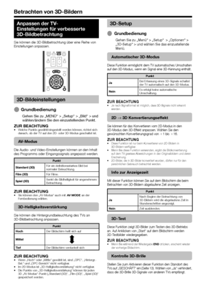 Page 6866
Anpassen der TV-
Einstellungen für verbesserte 
3D-Bildbetrachtung
Sie können die 3D-Bildbetrachtung über eine Reihe von 
Einstellungen anpassen.
 3D-Bildeinstellungen 
E
Grundbedienung
Gehen Sie zu „MENÜ“ > „Setup“ > „Bild“ > und 
wählen/ändern Sie den einzustellenden Punkt.
ZUR BEACHTUNG•  Welche Punkte gewählt/eingestellt werden können, richtet sich 
danach, ob der TV auf den 2D- oder 3D-Modus geschaltet ist.
AV-Modus
Die Audio- und Video-Einstellungen können an den Inhalt 
des Programms oder...