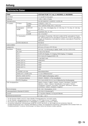 Page 7775
 Technische Daten
PunktLCD-Farb-TV (46 o/117 cm), LC-46LE925E, LC-46LE925RU
LCD-Panel 117 cm (46 o) X-Gen panel
Auflösung 1.920 x 1.080 x 4 Punkte
Videofarbsystem PAL/SECAM/NTSC 3.58/NTSC 4.43/PAL 60
TV-Funktion TV-Norm Analog CCIR (B/G, I, D/K, L/L’)
Digital DVB-T (2K/8K OFDM), DVB-C, DVB-S/S2
Empfangbare 
Kanäle VHF/UHF
Kan. IR A_Kan. E69 (Digital), Kan. E2_E69, Kan. F2_F10, Kan. I21_I69, Kan. 
IR A_IR J
CATV Hyperband, Kan. S1_S41
Satellit 950_2150 MHz*
3
TV-Tunersystem Automatische Presets Kan....