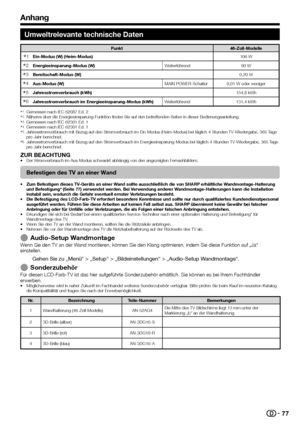 Page 7977
Umweltrelevante technische Daten
Punkt46-Zoll-Modelle
I Ein-Modus (W) (Heim-Modus)
106 W
J Energieeinsparung-Modus (W)
Weiterführend90 W
K Bereitschaft-Modus (W)
0,20 W
L Aus-Modus (W)
MAIN POWER-Schalter 0,01 W oder weniger
M Jahresstromverbrauch (kWh)
154,8 kWh
N Jahresstromverbrauch im Energieeinsparung-Modus (kWh)
Weiterführend131,4 kWh
 
IGemessen nach IEC 62087 Ed. 2 
JNäheres über die Energieeinsparung-Funktion finden Sie auf den betreffenden Seiten in dieser Bedienungsanleitung. 
KGemessen...