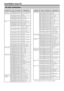 Page 5654
RS-232C-Befehlsliste
Gegenstand Befehl Parameter Steuerungsinhalt
Versorgung P O W R 0 _ _ _ Strom AUS (Bereitschaft)
Eingangswahl A I T G D____Eingangsumschaltung 
(Toggle)
I TVD____TV  (Kanal fix)
IDTV____ DTV (Kanal fix)
IAVD*___ EXT 1_3 (1_3), 
HDMI 1_4 (4_7)
Kanal D C C H * * _ _
TV-Direktwahl (1_99)
CHUP____ Kanal aufwärts
CHDW____ Kanal abwärts
D T V D * * * _ DREISTELLIGER DIREKT- KANAL (1_999) (Nicht-
nordische Länder)
DTVD**** VIERSTELLIGER 
DIREKT-KANAL (1_9999) 
(Nordische Länder)
IDEG____...