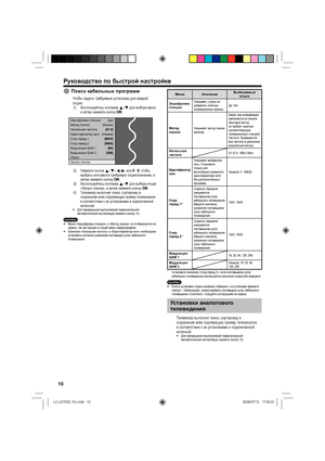 Page 1310
Руководство по быстрой настройке
Поиск кабельных программ
Чтобы задать требуемые установки для каждой 
опции:
Воспользуйтесь кнопками a/b для выбора меню, 
а затем нажмите кнопку ;.
Зашифрован.станции
[да]
[Канал]
[Никакой]
Метод поиска
Начальная частота
Идентификатор сети
Скор.перед.1
Скор.перед.2
Модуляция QAM 1
Модуляция QAM 2
Сброс
Запуск поиска
Нажмите кнопки a/b/c/d или 0_9, чтобы 
выбрать или ввести требуемую опцию/значение, а 
затем нажмите кнопку ;.
Воспользуйтесь кнопками a/b для выбора...