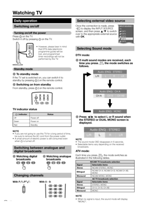 Page 12
Watching TV
TV indicator status
B indicator Status
Off Power off
Green Power on
Red Standby
NOTE
•  If you are not going to use this TV for a long period of time,  be sure to remove the AC cord from the power outlet.
•  A small amount of electric power is still consumed even  when  a is turned off.
Changing channels
With P r/Ps :   With 0 - 9:
Switching between analogue and 
digital broadcasts
Selecting external video source
Once the connection is made, press 
b  to display the INPUT SOURCE 
screen, and...