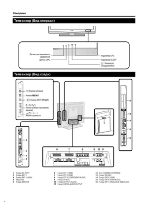 Page 6
Введение
2 
3 
4 
12 
13 
16 
6 7 8 9 10 11 
1 
15 
14 
5 
1  Гнездо  AC INPUT
2   Гнезда  EXT 3
3   Гнездо  EXT 4 (HDMI)
4   Наушники
5   Гнездо  SERVICE 6
  Гнездо  EXT 1 (RGB)
7   Гнездо  EXT 2 (RGB)
8   Гнезда  EXT 8 (COMPONENT/AUDIO)
9   Гнездо  антенны
10  Гнезда  OUTPUT (AUDIO)
11  Гнездо  DIGITAL AUDIO OUTPUT 12
 Слот  COMMON INTERFACE
13  Гнездо  RS-232C
14  Гнездо  EXT 5 (HDMI)
15  Гнезда  EXT 6 (HDMI/AUDIO)
16  Гнезда  EXT 7 (ANALOGUE RGB/AUDIO)
Телевизор  (Вид  спереди )
Телевизор  (Вид...