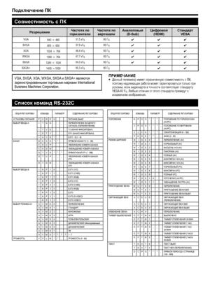 Page 38
Подключение ПК
ПРИМЕЧАНИЕДанный  телевизор  имеет  ограниченную  совместимость  с  ПК , 
поэтому  надлежащая  работа  может  гарантироваться  только  при  
условии , если  видеокарта  в  точности  соответствует  стандарту  
VESA 60  Гц. Любые  отличия  от  этого  стандарта  приведут  к  
искажениям  изображения .•
ОПЦИЯ РЕГУЛИРОВКИ КОМАНДА ПАРАМЕТР СОДЕРЖАНИЕ  РЕГУЛИРОВКИ
УСТАНОВКА  ПИТАНИЯ POWR0___ ПИТАНИЕ ВЫКЛ
ВЫБОР  ВВОДА  A I TGD____ ПЕРЕКЛЮЧЕНИЕ ВХОДНОГО  
СИГНАЛА  (ПЕРЕКЛЮЧЕНИЕ )
I T V D _ _ _ _...