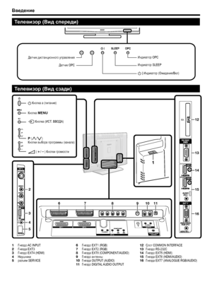 Page 6
Введение
2
3
412
13
16
67891011
1
15
14
5
Гнездо
 AC INPUT
Гнезда  EXT3
Гнездо  EXT4 (HDMI)
Наушники
разъем  SERVICE
1
2
3
4
5
Телевизор
 (Вид  спереди )
Телевизор  (Вид  сзади )
Гнездо EXT1 (RGB)
Гнездо  EXT2 (RGB)
Гнезда  EXT8 (COMPONENT/AUDIO)
Гнездо  антенны
Гнезда  OUTPUT (AUDIO)
Гнездо  DIGITAL AUDIO OUTPUT
6
7
8
9
10
11 Слот
 COMMON INTERFACE
Гнездо  RS-232C
Гнездо  EXT5 (HDMI)
Гнезда  EXT6 (HDMI/AUDIO)
Гнезда  EXT7 (ANALOGUE RGB/AUDIO)
12
13
14
15
16
4
Датчик
 дистанционного  управления
Датчик...