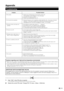 Page 35
 33
•  Check if you pressed 
B on the remote control unit.
    If the indicator on the TV lights up red, press  B. 
•  Is the AC cord disconnected?
•  Check if you pressed  a on the TV.
•  External inﬂ uences such as lightning, static electricity, etc., may cause  improper \
 operation. In this case, operate the unit after ﬁ rst turning the power off, or 
unplugging the AC cord and re-plugging it in after 1 or 2 minutes.
•  Are batteries inserted with polarity ( e, 
f ) aligned?
•  Are batteries worn...