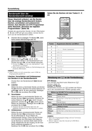 Page 11
 9
Kurzanleitung
Senderwahl über die 
Senderübersicht (analog)
Dieser Abschnitt erläutert, wie Sie Sender 
über die analoge Senderübersicht ändern, 
löschen, verschieben und umbenennen 
können. Zum Abrufen von DTV-Programmen 
siehe Abschnitt „Benutzen der digitalen 
Programmliste“. (Seite 34)
Anstelle den gewünschten Sender mit den Zifferntasten  
0  -  9 oder mit  P (
r /
s ) anzuwählen, können Sie ihn 
auch aus der Senderübersicht wählen.
Wählen Sie mit  a/
b /
c /
d  oder 
0 -  9 den 
gewünschten...