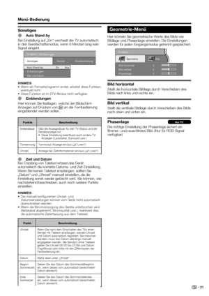 Page 23
 21
Menü-Bedienung
TV-Menü ->EinstellungenZeit und DatumSonstiges
Sender Kindersicherung
Einblendungen Auto Stand-by Ein Aus
Punkte
Einblenddauer
Tonkennung
Uhrzeit
Beschreibung
Gibt die Anzeigedauer für den TV-Status und die 
Senderanzeige vor.
•  Diese Einstellung beeinﬂ usst auch andere TV- Anzeigen (Lautstärke, Surround usw.)
Tonmodus-Anzeige ein/aus („ja“/„nein“)
Anzeige der Zeitinformationen ein/aus („ja“/„nein“)
E Zeit und Datum
Bei Empfang von Teletext erfasst das Gerät 
automatisch die korrekte...