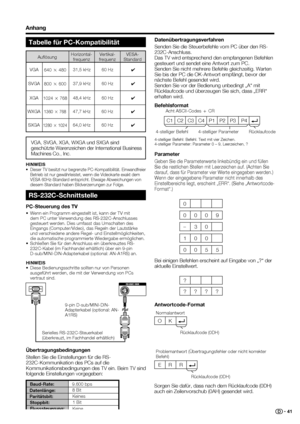 Page 43
 41
Anhang
Tabelle für PC-KompatibilitätDatenübertragungsverfahren 
Senden Sie die Steuerbefehle vom PC über den RS-
232C-Anschluss. 
Das TV wird entsprechend den empfangenen Befehlen 
gesteuert und sendet eine Antwort zum PC. 
Senden Sie nicht mehrere Befehle gleichzeitig. Warten 
Sie bis der PC die OK-Antwort empfängt, bevor der 
nächste Befehl gesendet wird.
Senden Sie vor der Bedienung unbedingt „A“ mit 
Rücklaufcode und überzeugen Sie sich, dass „ERR“ 
erhalten wird.
Rücklaufcode
4-stelliger Befehl...