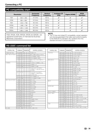 Page 41
Connecting a PC
NOTEThis TV has only limited PC compatibility, correct operation 
can only be guaranteed if the video card conforms exactly 
to the VESA 60 Hz standard. Any variations from this 
standard will result in picture distortions.•
CONTROL ITEM COMMAND PARAMETER CONTROL CONTENTS
POWER SETTING P O W R 0 _ _ _ POWER OFF
INPUT SELECTION A I T G D _ _ _ _ INPUT SWITCHING (TOGGLE)I T V D _ _ _ _ TV (CHANNEL FIXED)
I D T V _ _ _ _ DTV (CHANNEL FIXED)
I A V D * _ _ _ EXT1–4, 8 (1–4, 8), HDMI1–3...