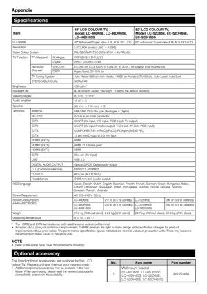 Page 44
Appendix
Specifications
Item46
o LCD COLOUR TV, 
Model: LC-46D65E, LC-46DH65E, 
LC-46DH65S 52
o LCD COLOUR TV, 
Model: LC-52D65E, LC-52DH65E, 
LC-52DH65S
LCD panel 46o Advanced Super View & BLACK TFT LCD 52 o Advanced Super View & BLACK TFT LCD
Resolution 2,073,600 pixels (1,920 g 1,080)
Video Colour System PAL/SECAM/NTSC 3.58/NTSC 4.43/PAL 60
TV Function TV-Standard Analogue CCIR (B/G, I, D/K, L/L’)
Digital DVB-T (2K/8K OFDM)
Receiving 
Channel VHF/UHF E2–E69 ch, F2–F10 ch, I21–I69 ch, IR A–IR J ch...