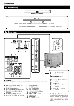 Page 6
Introduction
16
2
13
78910
456
1312
11
14
15
EXT4 (ANALOGUE RGB/AUDIO) 
terminals*
HDMI1 (HDMI) terminal
HDMI2 (HDMI/AUDIO) terminals*
EXT3 (COMPONENT/AUDIO) 
terminals
OUTPUT (AUDIO) terminals
DIGITAL AUDIO OUTPUT terminal
1
2
3
4
5
6
TV (Front view)
TV (Rear view)
Antenna terminal
RS-232C terminal
EXT1 (RGB) terminal
EXT2 (RGB) terminal
COMMON INTERFACE slot
EXT8 terminals
HDMI3 (HDMI) terminal
USB terminal
Headphones
AC INPUT terminal
7
8
9
10
11
12
13
14
15
16
WARNING:Excessive sound pressure from...