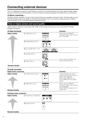 Page 16
Connecting external devices
The TV’s integrated Connection wizard helps you connect new external devices and make cable changes. Before 
actually connecting the external device, run the Connection wizard and register the equipment to be connected.
E Before connecting ...
Carefully read the operation manual of each external device for possible connection types. This also helps you get 
the best possible audiovisual quality to maximise the potential of the T\
V set and the connected device. Make a 
note...