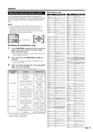 Page 57
Appendix
Using the universal remote control
You can operate the connected AV products (DVD 
player/recorder, SetTopBox, VCR and others) by setting 
up your remote control as a universal remote control 
unit.
NOTE
•  Some manufacturer code indicated in the operational manual and the universal remote control device do not 
correspond. When recording a signal other than the 
signal being watched, some signals cannot be recorded 
depending on the signal being viewed.
Presetting the manufacturer code
Press...