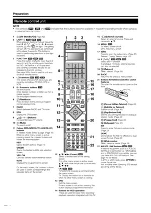 Page 10
Preparation
Remote control unit
NOTE
• The symbols 8, 9  and 0  indicate that the buttons become available in respective operating mode when using as 
a universal remote control.
1
4
5
6
7
8
9
10
11
12
13
14 15
16
17
18
19
20
21
22
231 
B (TV Standby/On)  (Page 12)
2 LIGHT  D 8  9  0
  When pressed, buttons that are frequently  used ( P r /s , i  k /l , 0 - 9  numeric 
buttons,  A and  b) will light. The lighting 
will turn off if no operations are performed 
within about 5 seconds. This button is 
used...