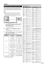 Page 57
Appendix
Using the universal remote control
You can operate the connected AV products (DVD 
player/recorder, SetTopBox, VCR and others) by setting 
up your remote control as a universal remote control 
unit.
NOTE
•  Some manufacturer code indicated in the operational manual and the universal remote control device do not 
correspond. When recording a signal other than the 
signal being watched, some signals cannot be recorded 
depending on the signal being viewed.
Presetting the manufacturer code
Press...