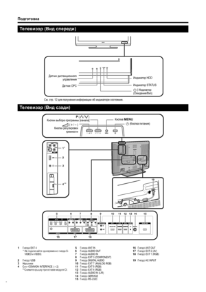 Page 8
Подготовка
Телевизор (Вид  спереди )
Телевизор  (Вид  сзади )
51
2
3
467
161718
891011121315
1914
1
  Гнезда  EXT 4
 *  Не подключайте  одновременно  гнезда  S-
VIDEO  и VIDEO.
2   Гнездо  USB
3   Наушники
4   Слот  COMMON INTERFACE ( g2)
**  Снимите  крышку  при  вставке  модуля  CI. 5
  Гнезда  ANT IN 
6   Гнезда  AUDIO OUT
7   Гнезда  AUDIO IN
8   Гнезда  EXT 3 (COMPONENT)
9   Гнезда  DIGITAL AUDIO
10  Гнездо  EXT 7 (ANALOG RGB)
11  Гнездо  EXT 5 (RGB)
12  Гнездо  EXT 6 (RGB)
13  Гнездо  AUDIO IN...