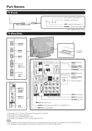 Page 11  
PartNames 
! 
BlueIlluminationLED(Seepage25.)  IIYIOPOsens°r*(Seepage21)h 
/......../[Remotecontrolsensor/ 
_I®®@@| 
i_L__oPcindicator(Seepage21.)|  ..............................................POWERindicator(Seepage14.) 
*OPC:OpticalPictureControl 
POWER 
button 
_MENU 
button 
INPUT 
button 
Channel 
buttons 
(CNA/V) 
_Volume 
buttons 
(VOL+/-) 
_--INPUT5 
terminal 
(HDMI) 
INPUT3 
terminals 
--USB 
terminal ACINPUT 
terminal 
COMP0- II 
I INPUT7terminal 
(NDMI) 
DIGITALAUDIO 
OUTPUTterminal...