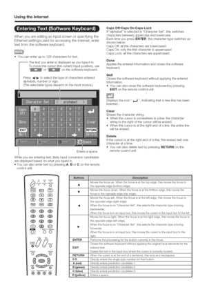 Page 49  
UsingtheIntemet 
Whenyouareeditinganinputscreenorspecifyingthe 
EthernetsettingsusedforaccessingtheInternet,enter 
textfromthesoftwarekeyboard. 
,,Youcanenterupto128charactersfortext. 
--Thetextyouenterisdisplayedasyoutypeitin. 
Tomovethecursor(thecurrentinputposition),use 
_or_onthesoftwarekeyboard. 
Press4/_toselectthetypeofcharactersentered: 
alphabet,numberorsign. 
(Theselectabletypesdependontheinputsource.) 
Entersaspace. 
Whileyouareenteringtext,likelyinputconversioncandidates...