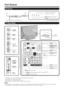 Page 11  
PartNames 
! 
BlueIlluminationLED(Seepage25.)  IIYIOPOsens°r*(Seepage21)h 
/......../[Remotecontrolsensor/ 
_I®®@@| 
i_L__oPcindicator(Seepage21.)|  ..............................................POWERindicator(Seepage14.) 
*OPC:OpticalPictureControl 
POWER 
button 
_MENU 
button 
INPUT 
button 
Channel 
buttons 
(CNA/V) 
_Volume 
buttons 
(VOL+/-) 
_--INPUT5 
terminal 
(HDMI) 
INPUT3 
terminals 
--USB 
terminal ACINPUT 
terminal 
COMP0- II 
I INPUT7terminal 
(NDMI) 
DIGITALAUDIO 
OUTPUTterminal...