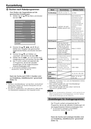 Page 14


Kurzanleitung
Suchen nach Kabelprogrammen
Zum Ändern der Gegenstände auf die gewünschten Einstellungen:Wählen Sie mit a/b das Menü und drücken Sie dann ;.
Verschlüsseltprogr.[Ja]
Suchmethode[Kanal]
Startfrequenz
Netzwerk-ID[Keine]
Symbolrate 1
Symbolrate 2
QAM-Modulation 1
QAM-Modulation 2
Rücksetzen
Suchstart
Drücken Sie a/b/c/d oder 0_9 zum Wählen bzw. Eingeben des gewünschten Gegenstands/Wertes und drücken Sie dann ;.Drücken Sie a/b zum Wählen von „Suchstart“ und drücken Sie dann ;.Wählen...