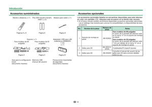 Page 64
Accesorios suministrados
Mando a distancia ( x 1) Pila LR03 (alcalina tamaño “AAA”) ( x 2)Atadura para cable ( x 1)
Páginas 6 y 8
Página 6Página 9
Soporte ( x 1) Adaptador USB para LAN 
inalámbrica (WN8522D  7-JU)( x 1)
Para modelos de 60 
pulgadas Para modelos de 52 
pulgadasPágina 5 Página 5Página 61
Guía para la configuración 
inicial 
(documento impreso) Memoria USB 
(manual del usuario)
Precauciones importantes 
de seguridad 
(documento impreso)
 Accesorios opcionalesLos accesorios opcionales...