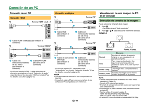 Page 5755
 Conexión de un PCConexión HDMIPCTerminal HDMI 1, 2, 3 o 4
 
Cable HDMI certificado (de venta en el 
comercio)
PC Terminal HDMI 2*
 
Cable con 
miniconector estéreo 
de 3,5 mm ø
(de venta en el 
comercio)
 
Cable DVI/HDMI
(de venta en el 
comercio)
*  Al utilizar el terminal HDMI 2, debe seleccionar el 
elemento apropiado en el menú “Selección de audio” 
dependiendo del tipo de cable HDMI conectado (Para 
los detalles consulte la página 43).
Conexión analógicaPC Terminal PC*
 
Cable RGB
(de venta...