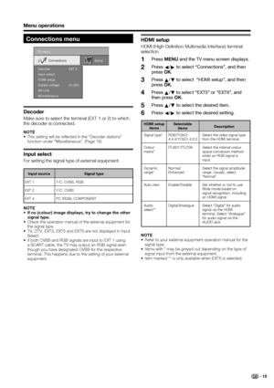 Page 17
 15
Menu operations
Connections menu
TV menuHDMI setup
Supply voltage
AV-Link
Miscellaneous Setup
Connections
Input select Decoder
no (0V) EXT 2
Decoder
Make sure to select the terminal (EXT 1 or 2) to which 
the decoder is connected.
NOTE
•  This setting will be reﬂ ected in the “Decoder stations” function under “Miscellaneous”. (Page 16)
Input select
For setting the signal type of external equipment.
NOTE
•  If no (colour) image displays, try to change the other signal type.
•  Check the operation...