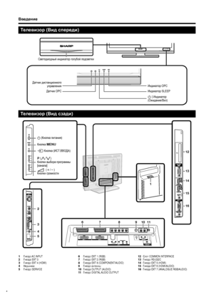 Page 6
Введение
2 
3 
4 
12 
13 
16 
6 7 8 9 10 11 
1 
15 
14 
5 
1  Гнездо  AC INPUT
2   Гнезда  EXT 3
3   Гнездо  EXT 4 (HDMI)
4   Наушники
5   Гнездо  SERVICE 6
  Гнездо  EXT 1 (RGB)
7   Гнездо  EXT 2 (RGB)
8   Гнезда  EXT 8 (COMPONENT/AUDIO)
9   Гнездо  антенны
10  Гнезда  OUTPUT (AUDIO)
11  Гнездо  DIGITAL AUDIO OUTPUT 12
 Слот  COMMON INTERFACE
13  Гнездо  RS-232C
14  Гнездо  EXT 5 (HDMI)
15  Гнезда  EXT 6 (HDMI/AUDIO)
16  Гнезда  EXT 7 (ANALOGUE RGB/AUDIO)
Телевизор  (Вид  спереди )
Телевизор  (Вид...