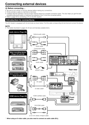 Page 24
Connecting external devices
Before connecting ...
Be sure to turn off the TV and any devices before making any connections.
Firmly connect a cable to a terminal or terminals.
Carefully read the operation manual of each external device for possible connection types. This also helps you get the be\
st 
possible audiovisual quality to maximise the potential of the TV and the\
 connected device.
Refer to page 46 for connecting a PC to the AVC System.
Introduction to connections
The AVC System is equipped...