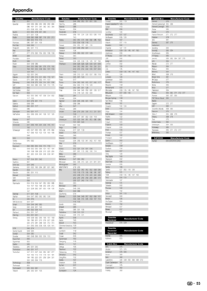 Page 55
Appendix
Satellite Manufacturer CodePye 051
Quadral 049 056 066 080 086 088 094 096 161 311 341 342 343 344 
003 039 105 106
Quelle 044 053 079 001 040
Radiola 077 001 139
Radix 009 060 089 097 116 203 213 
256 003 172 174
Rainbow 095 097 001 106
Red Star 049  088
Redpoint 093 001 113
Rex 334
RFT 077 078 080 154 002 106 139
RITAR 288
Roadstar 004
Roch 046
Rover 004 049 096
Saba 044 053 056 061 076 078 100 
158 161 333 339 004 107 118 
124 141
Sagem 102 001 043
Sakura 087 305 313 331 002 119 127
Salora...