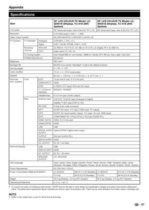 Page 59
Appendix
Specifications
Item52
o LCD COLOUR TV, Model: LC-
52XS1E (Display), TU-X1E (AVC 
System) 65
o LCD COLOUR TV, Model: LC-
65XS1E (Display), TU-X1E (AVC 
System)
LCD panel 52o Advanced Super View & BLACK TFT LCD 65 o Advanced Super View & BLACK TFT LCD
Resolution 2,073,600 pixels (1,920 g 1,080)
Video Colour System PAL/SECAM/NTSC 3.58/NTSC 4.43/PAL 60
TV Function TV-Standard Analogue CCIR (B/G, I, D/K, L/L’)
Digital DVB-T (2K/8K OFDM), DVB-C, S/S2
Receiving 
Channel VHF/UHF E2–E69 ch, F2–F10 ch,...