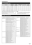 Page 51
Connecting a PC
NOTEThis TV has only limited PC compatibility, correct operation 
can only be guaranteed if the video card conforms exactly 
to the VESA 60 Hz standard. Any variations from this 
standard will result in picture distortions.•
CONTROL ITEM COMMAND PARAMETER CONTROL CONTENTS
POWER SETTING P O W R 0 _ _ _ POWER OFF (STAND BY)
INPUT SELECTION A I T G D _ _ _ _ INPUT SWITCHING (TOGGLE)I T V D _ _ _ _ TV (CHANNEL FIXED)
I D T V _ _ _ _ DTV (CHANNEL FIXED)
I A V D * _ _ _ EXT1–4, 8 (1–4, 8),...