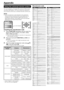 Page 52
Appendix
Using the universal remote control
You can operate connected AV products (DVD player/
recorder, SetTopBox, VCR and others) by setting up 
your remote control as a universal remote control unit.
NOTE
Some manufacturer code indicated in the operational 
manual and the universal remote control device do not 
correspond. When recording a signal other than the 
signal being watched, some signals cannot be recorded 
depending on the signal being viewed.
•
Presetting the manufacturer code
Press...