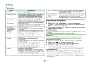 Page 6664
Anhang
 Fehlersuche
ProblemLösungsansätze
 Kein Strom.  Ist das Netzkabel abgetrennt?
 Kontrollieren Sie, ob < am TV gedrückt wurde.
 Kein Betrieb möglich. 
Externe Faktoren wie Gewitter und statische Elektrizität können 
Funktionsstörungen verursachen. In solchen Fällen den TV 
zunächst aus- und wieder einschalten oder das Netzkabel 
ziehen und nach ein oder zwei Minuten wieder anschließen.
 Kein Ansprechen auf  Fernbedienung.  Batterien in falscher Ausrichtung (e, f) eingelegt?
 Batterien...