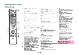 Page 108
 Fernbedienung
6
7
5
4
3
8
9
10
12
13
14
11
2
116
15
17
18
19
20
21
22
23
24
 
1 >a (Bereitsch./Ein) (Seite 19)
 
2 AT V
Für den Zugriff auf den normalen 
Analog-TV-Modus.
DTV
Für den Zugriff auf den Digital-TV-Modus.
SAT
Für den Zugriff auf den Satellitenmodus.
RADIO
DTV/SAT: Zum Umschalten zwischen 
dem Radio- und Datenmodus.

Wenn bei DVB nur Datenprogramme (keine 
Radioprogramme) übertragen werden, 
werden die Radioprogramme übersprungen.
 
3 AQUOS LINK-Tasten 
(Seiten 28 und 30)
 
4 CONTROL...